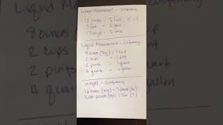 Cheat sheet for math! 🤓