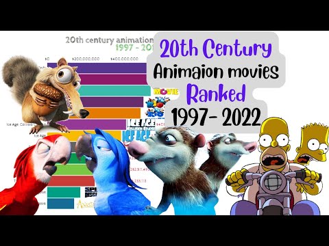20th century animated movies ranked | highest grossing animation movies | best animated movies