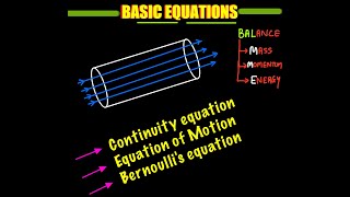 Basic equations of Fluid Flow operation.