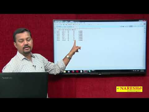 Core Java Tutorial Predicate In Java 8 Mr Venkatesh