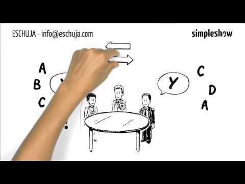 Mediation - kurz und einfach erklärt