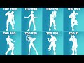 Top 100 Popular Fortnite Dances & Emotes! (Popular Vibe, I'm a Mystery, Get Griddy, Laugh It Up)