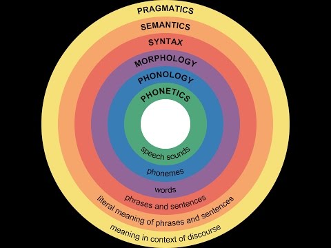 8 LEVIS & PICKERING 2004 Teaching intonation in discourse using speech visualization technology