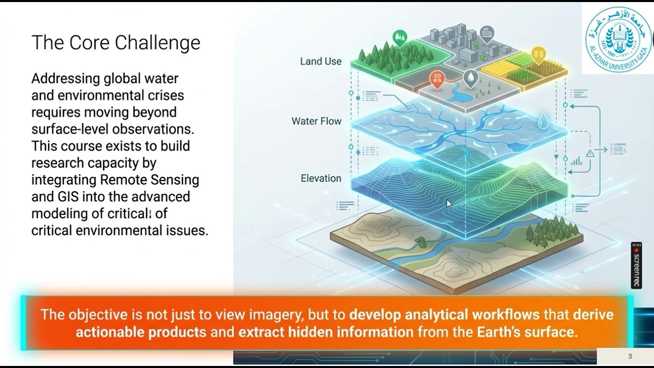 Remote Sensing & GIS for Water Resources Management | Course Overview