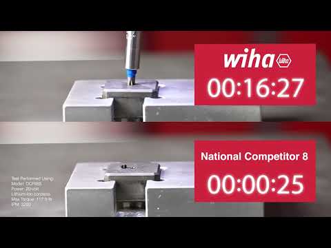The Wiha Bit Challenge