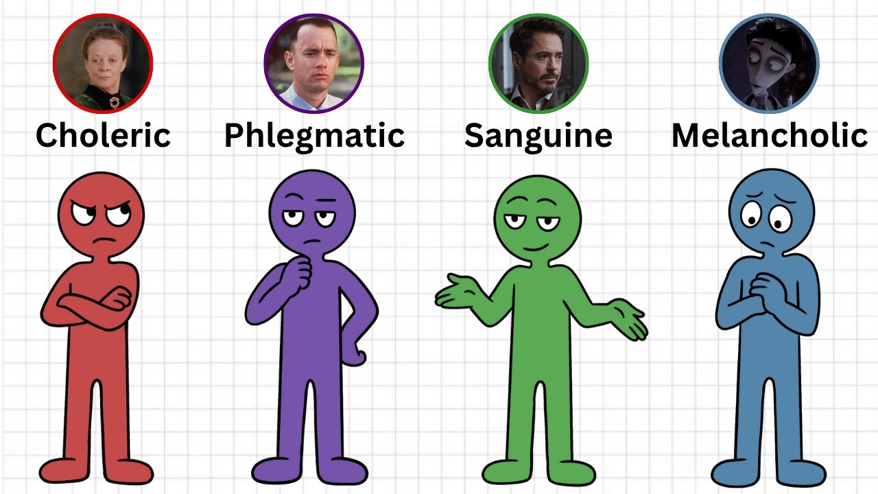 All Temperament Types in 8 Minutes | Personality Test Explained