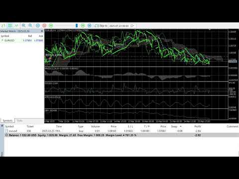 Video Top 23 Indicators