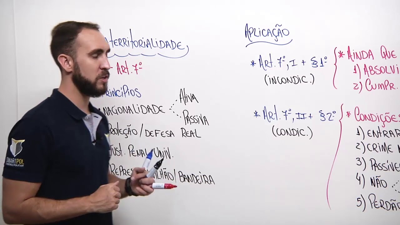 Direito Penal - Extraterritorialidade de Lei Penal - Profº Pedro Canezin (SmartPol)