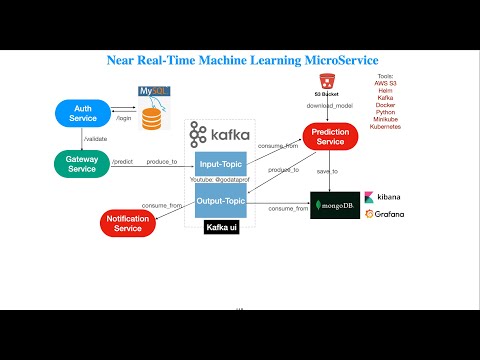Real-Time Machine Learning | Vibepedia