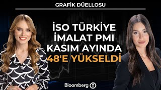 Grafik Düellosu - İSO Türkiye İmalat PMI Kasım Ayında 48'e Yükseldi | 