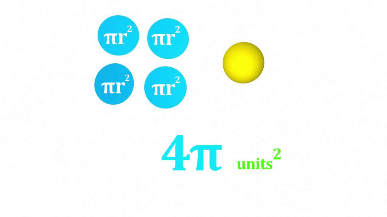 Surface Area: Sphere