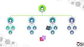 ExxTend Learning™ LMS - Enterprise Solution