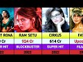 Jacqueline Fernandez All Hits And Flops Movies List Fateh Welcome To The Jungle Housefull 5