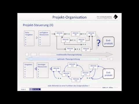 Projekt-Organisation HD