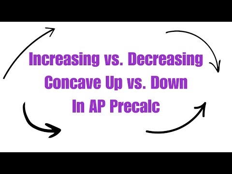 Increasing, Decreasing, Concavity in AP Precalc