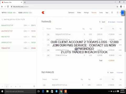 09-10-2019 LIVE PERFORMANCE EQUITY | FNO| TECHNICAL ANALYSIS |   BEST TRADING STRATEGIES