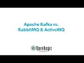 Apache Kafka Vs RabbitMQ ActiveMQ