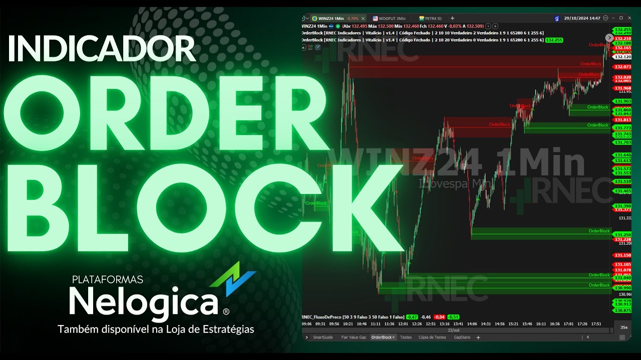 O ÚNICO Indicador de Order Block no Profit! Setup Completo de SMC na Nelogica | RNEC Indicadores