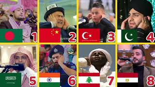 Download lagu Most Beautiful Azan In The World | Who sang it better? 🇵🇰 vs 🇮🇳 vs 🇧🇩 vs 🇸🇦 | Adhan | Allah Hu Akbar mp3