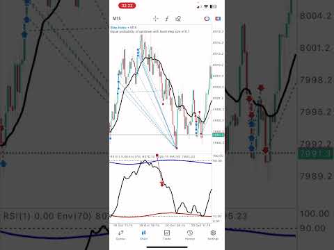 Best Scalping Strategy to grow a $5 account (as a beginner)