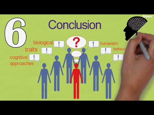 Human Differences Understanding Human Differences Through Six Personality Perspectives ...