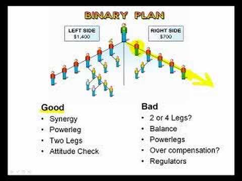 download lagu mp3 mp4 Mlm Compensation Plan Consultants, download lagu Mlm Compensation Plan Consultants gratis, unduh video klip Mlm Compensation Plan Consultants