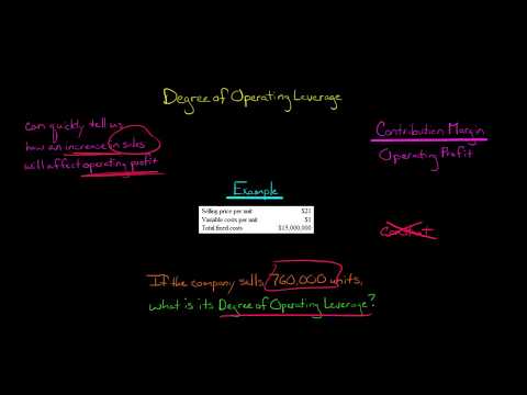 Degree of Operating Leverage Example