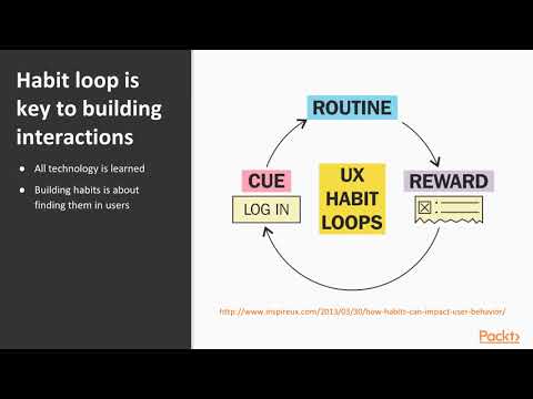 UX Design Understanding User Engagement The Course Overview | packtpub com