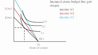 Econ - Labor Leisure Tradeoff