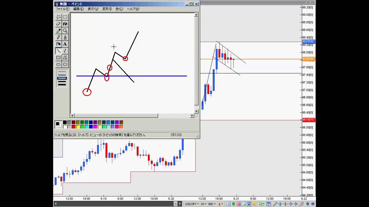 FX 勝率の高いフラッグパターンの解説 1~3 【勇者マグ】
