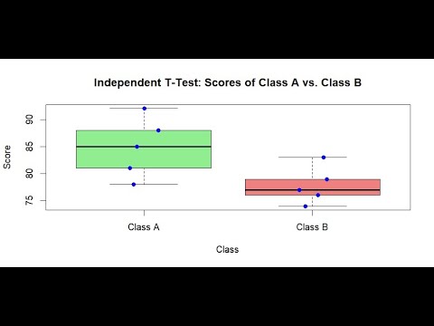 Batch 62: Descriptive Statistics in R | Step-by-Step Tutorial with Summary, Tables & Plots