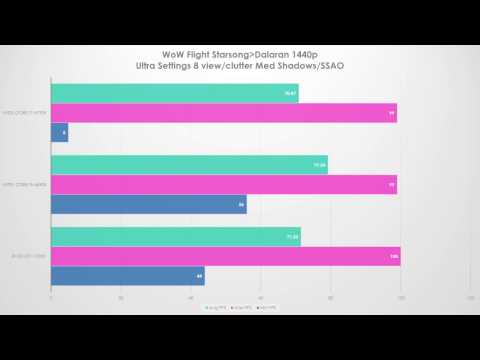 i7 4790k not faster than i5 4690k at gaming? :: Hardware and Operating  Systems