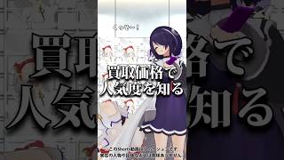中古ショップに自分のグッズが売られている時の反応あるある #Shorts