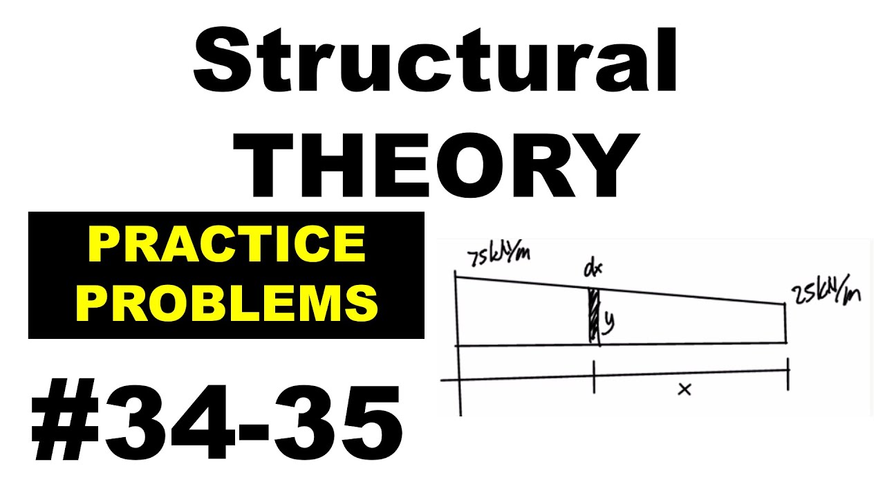 CECC2 - Structural Theory - Practice Problems #34-35 solution