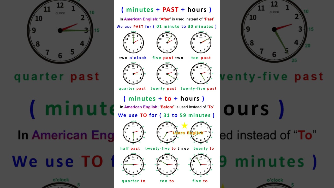 How to tell time in English