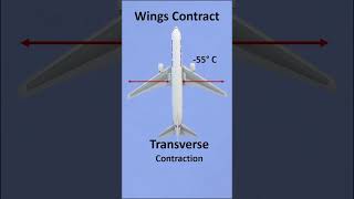 Why Airplanes Actually Shrink in the Sky! ✈️❄️