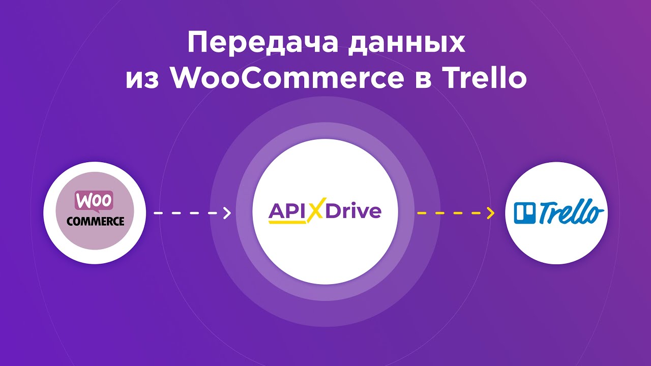 Как настроить выгрузку данных из WooCommerce в Trello?