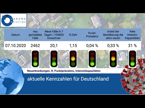Corona Briefing vom 07.10.2020 | COVID-19 Lagebericht und Ausblick für Deutschland | Corona Ampel