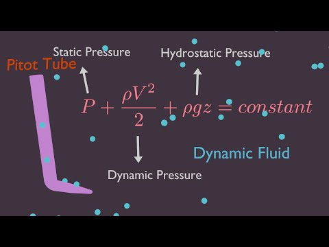 Pressure Confusion? Hydrostatic vs Static vs Dynamic vs Stagnation Pressure? on Fluid Dynamics.