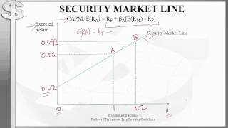 CFA Level 1 - Portfolio Management - Risk and Return - Security Market