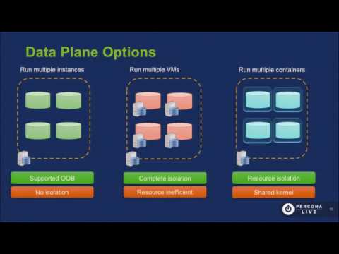Operationalizing 19 years of infrastructure via MySQL as a Service