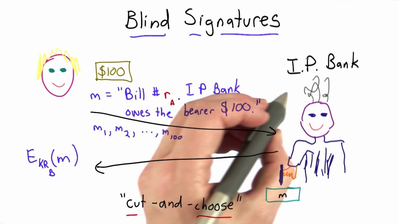 Blindfolded Signatures - Applied Cryptography