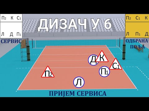 Rotacije u odbojci, Odbojka, sistem igre 5-1, Dizač u zoni 6