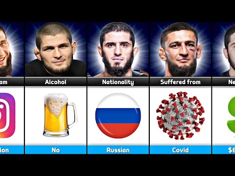 Comparison: Khabib Vs Islam Makhachev Vs Khamzat Chimaev