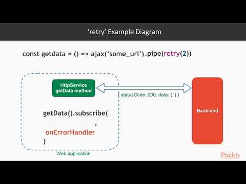 Hands On RxJS for Web Development Redo Errored | packtpub com