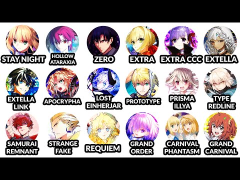 Every Fate Series Explained in 25 Minutes!