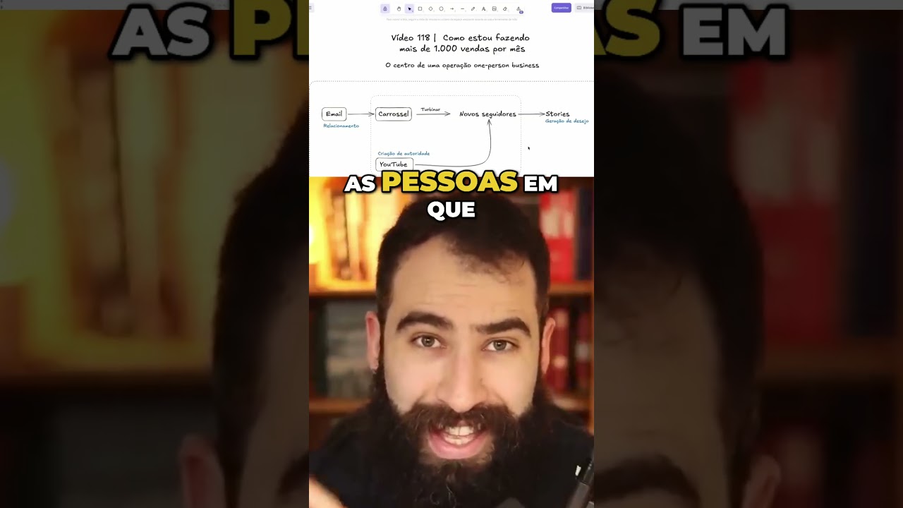 Você esta perdendo vendas por não ter relacionamento