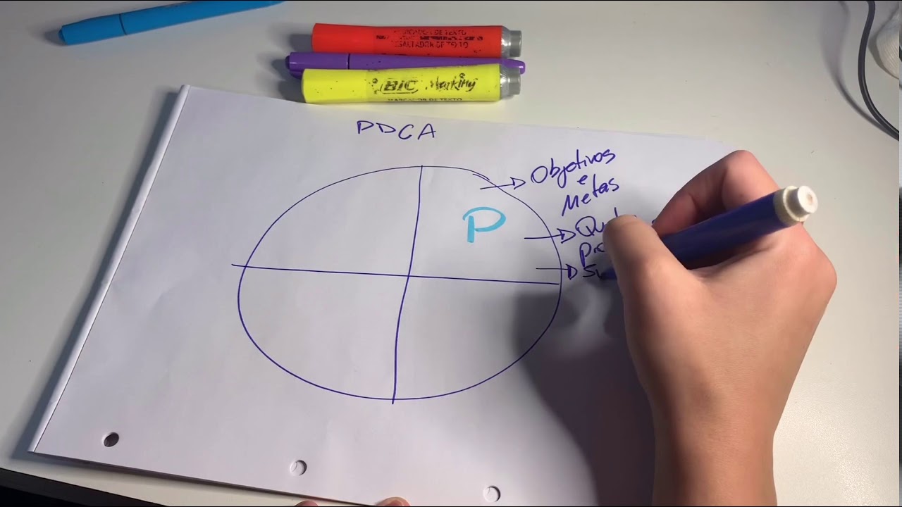 CICLO PDCA com exemplo PRÁTICO!