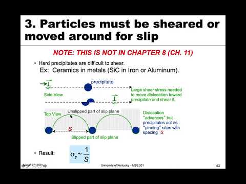 MSE 201 S21 Lecture 24 - Module 1 - Strengthening Metals: Part 2