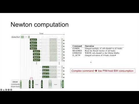 Newton: A DRAM-maker's Accelerator-in-Memory (AiM) Architecture for ML
